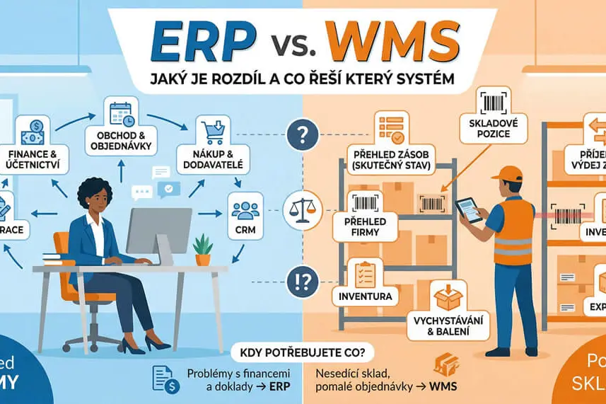 Náhledový obrázek k článku ERP vs. WMS: jaký je rozdíl a co řeší který systém
